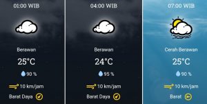 prakiraan cuaca Semarang 